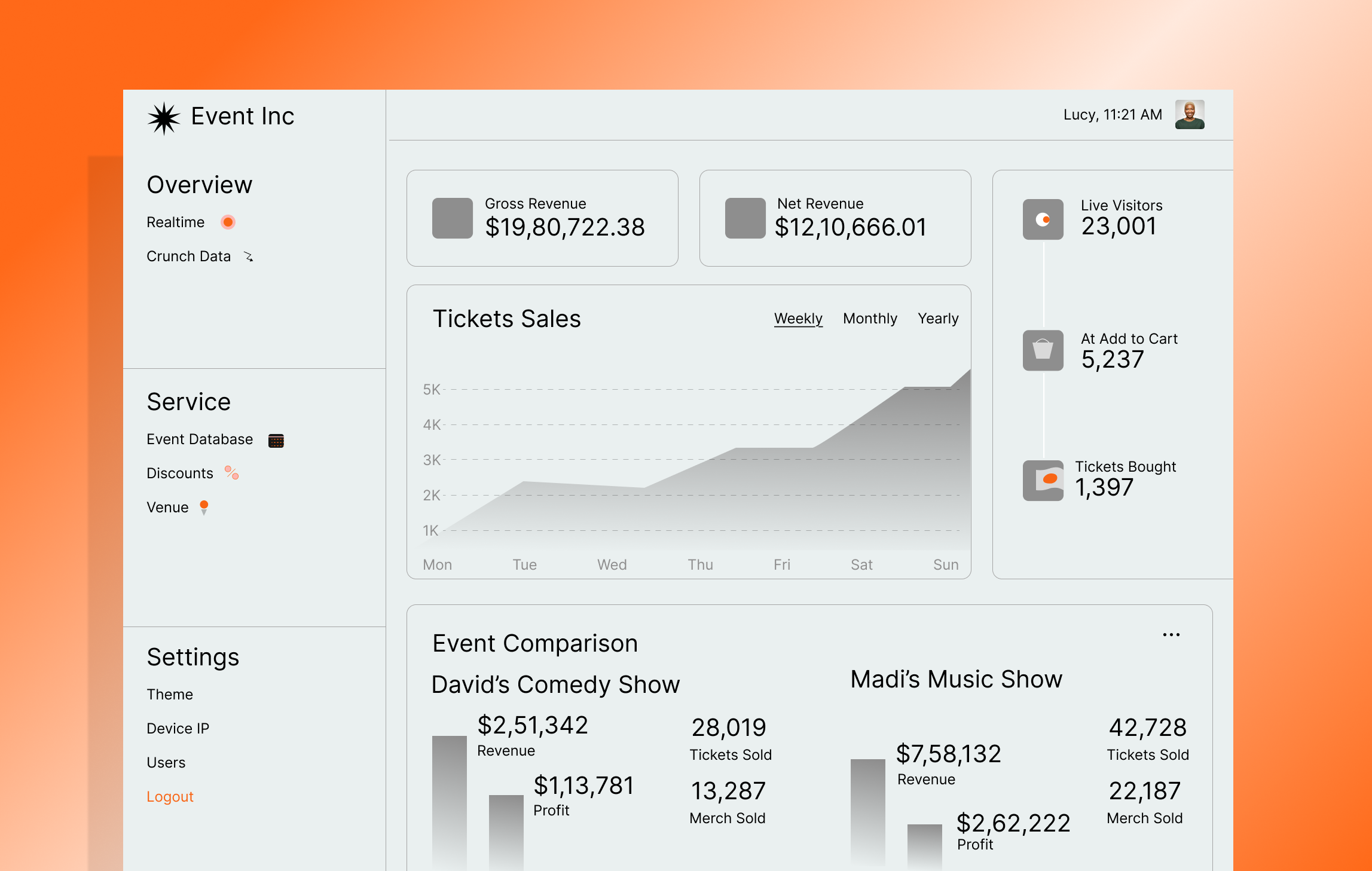 Event Inc - Dashboard